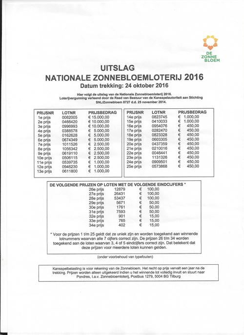 Uitslag zonnebloemloterij 2016